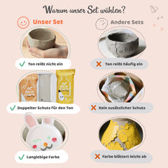 Arlye Crafts Töpferset für Zuhause ohne Brennen – 2 kg lufttrocknender Ton mit Acrylfarben Set, Werkzeug & Anleitung – DIY Keramik Bastelset für Anfänger, Kinder & Erwachsene Geschenk